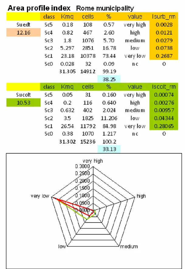 FIG. 14.   Application of the index: numbers of cells involved.  