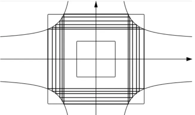 Figure 3: envelope of rectangular Wulff shapes