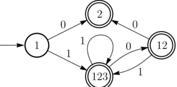 Figure 2.3.1. The finite automaton corresponding to the transition graph of Example 2.3.9.