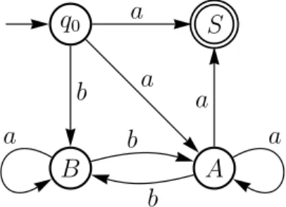 Figure 2.4.2. The nondeterministic finite automaton obtained from the left linear grammar of Example 2.4.9 by applying Procedure 2.4.7.