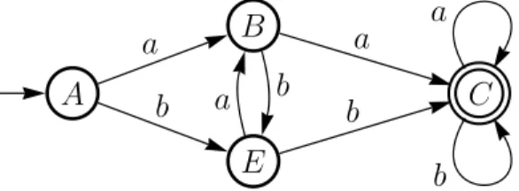 Figure 2.8.5. The minimal finite automaton which corresponds to the finite automaton of Figure 2.8.4.