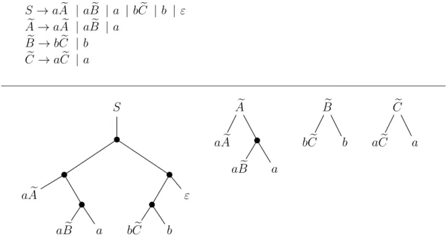 Figure 4.3.5. Root-to-leaf paths of the trees of Figure 4.3.4 on the previous page after performing the folding steps.