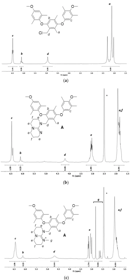Figure 2.  1 H NMR spectra of (a) PPO-CH 2 Cl in CDCl 3  (the solvent is not shown in the figure, 7.27  ppm), (b) PPO-TBD and (c) PPO-TBD-Me in DMSO (d 6 )