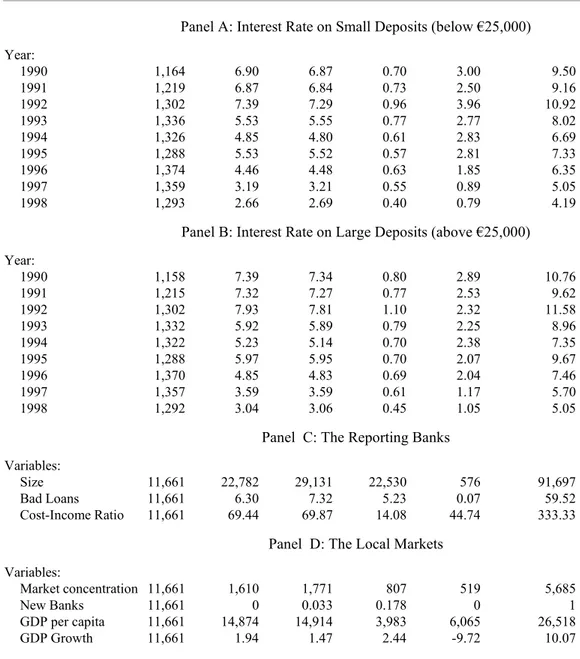 Table 2 Summary Statistics