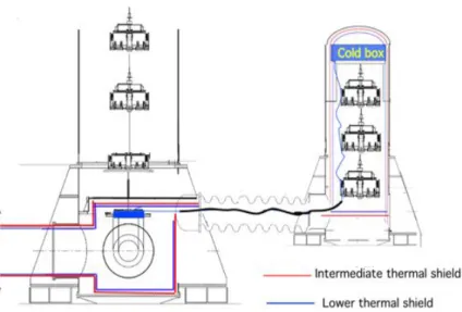 Figure 9: Scheme for cooling the mirrors. For details see section 3.9Reaching the sensitivity goal at low