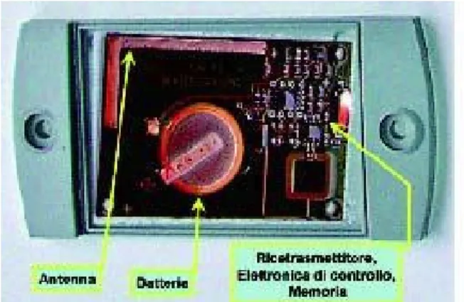 Figura 1.4 TAG attivo in banda UHF per uso in logistica Identec Solution 