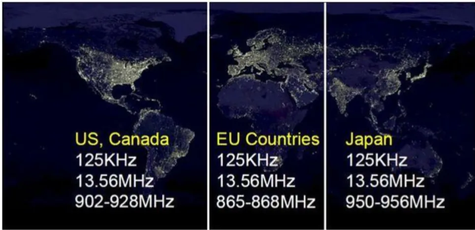 Figura 1.6 Bande di frequenze della tecnologia RFID nel mondo 