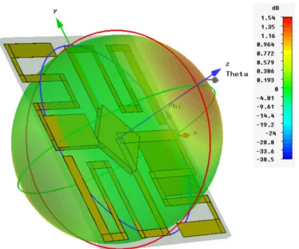 Figura 2.18 Diagramma 3D del guadagno simulato per la configurazione in banda europea dell’antenna a  dipolo 