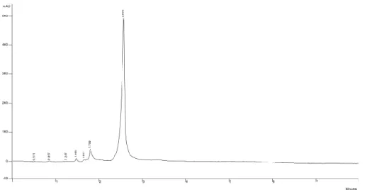 Fig. 7: cromatog rafia HILIC di una soluzione standard di acido gallico 104 ppm, eluizione in gradiente 