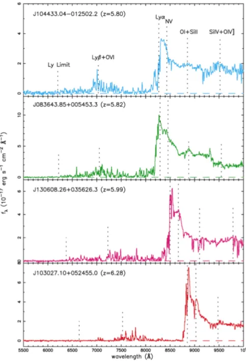 Figure 3.1: Observed intensity versus wavenlenght for four high-redshift quasars [23]