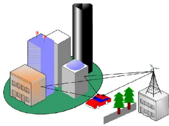 Fig. 1. 10 – Esempio di multipath urbano 