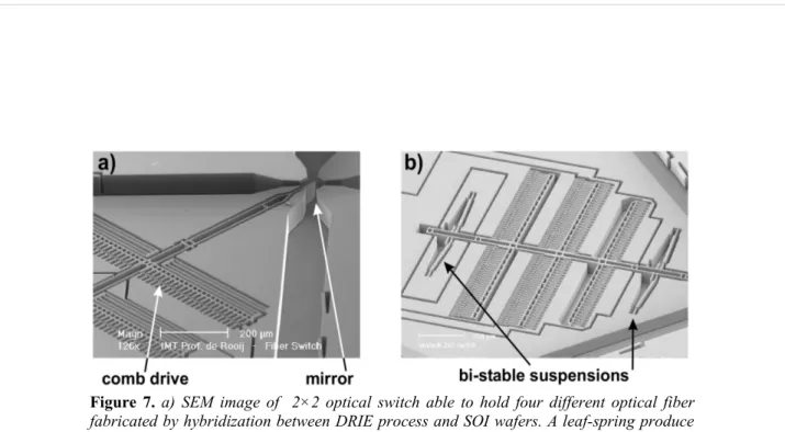 Figure 7.  a) SEM image of   2×2 optical switch able to hold four different optical fiber  fabricated by hybridization between DRIE process and SOI wafers