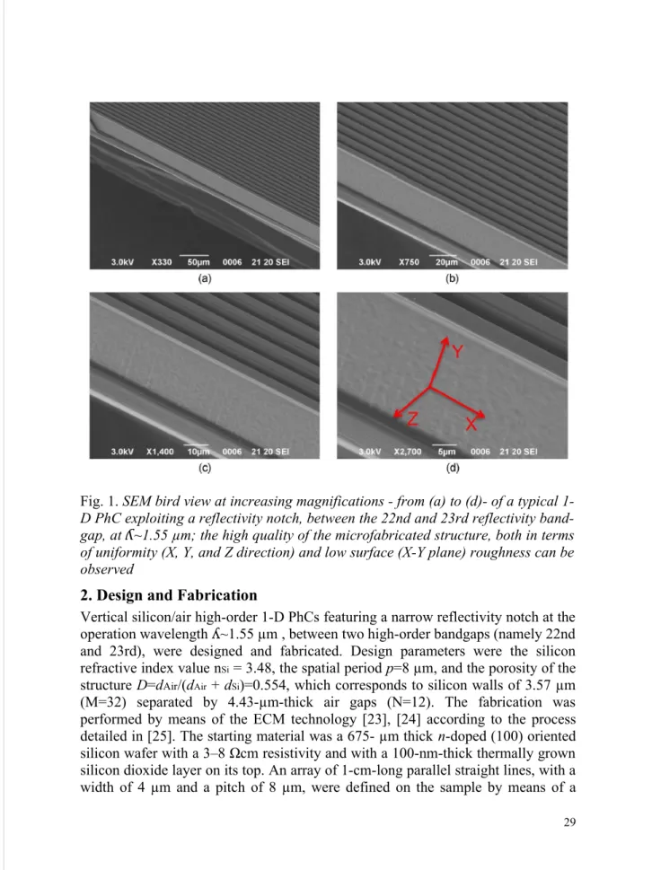 Fig. 1. SEM bird view at increasing magnifications - from (a) to (d)- of a typical 1- 1-D PhC exploiting a reflectivity notch, between the 22nd and 23rd reflectivity  band-gap, at  ~1 ʎ .55 µm; the high quality of the microfabricated structure, both in ter