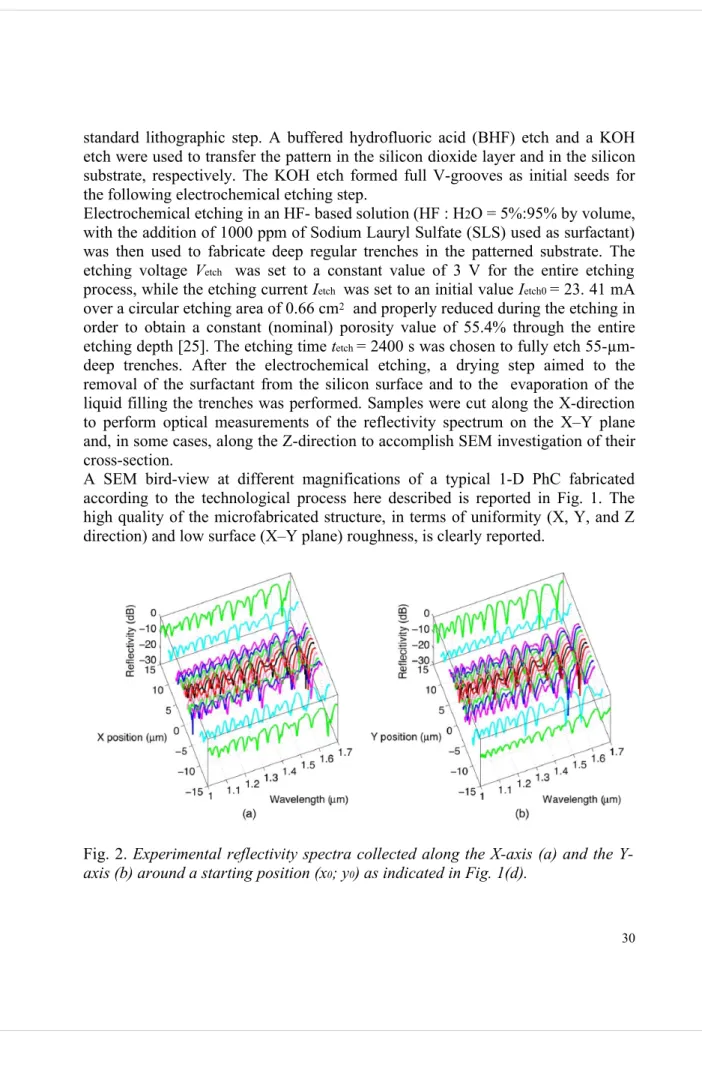 Fig. 2. Experimental reflectivity spectra collected along the X-axis (a) and the Y- Y-axis (b) around a starting position (x 0 ; y 0 ) as indicated in Fig