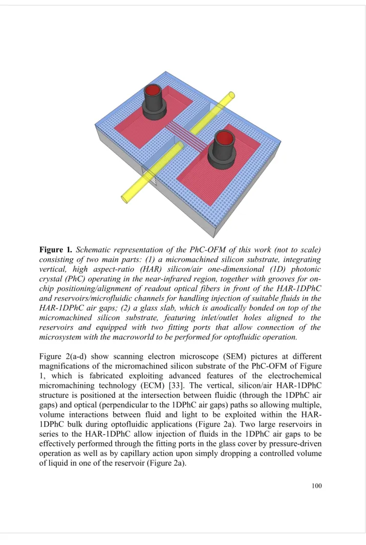 Figure 1.  Schematic representation of the PhC-OFM of this work (not to scale)  consisting of two main parts: (1) a micromachined silicon substrate, integrating   vertical,   high   aspect-ratio   (HAR)   silicon/air   one-dimensional   (1D)   photonic   c