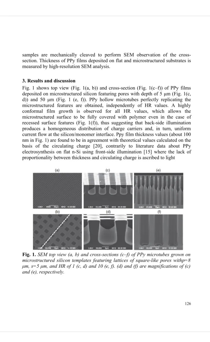 Fig. 1  shows top view (Fig. 1(a, b)) and cross-section (Fig. 1(c–f))  of PPy  films  deposited on microstructured silicon featuring pores with depth of 5 μm (Fig