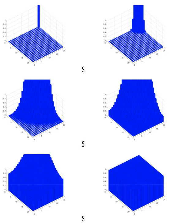 Figure 8 - Free diffusion 
