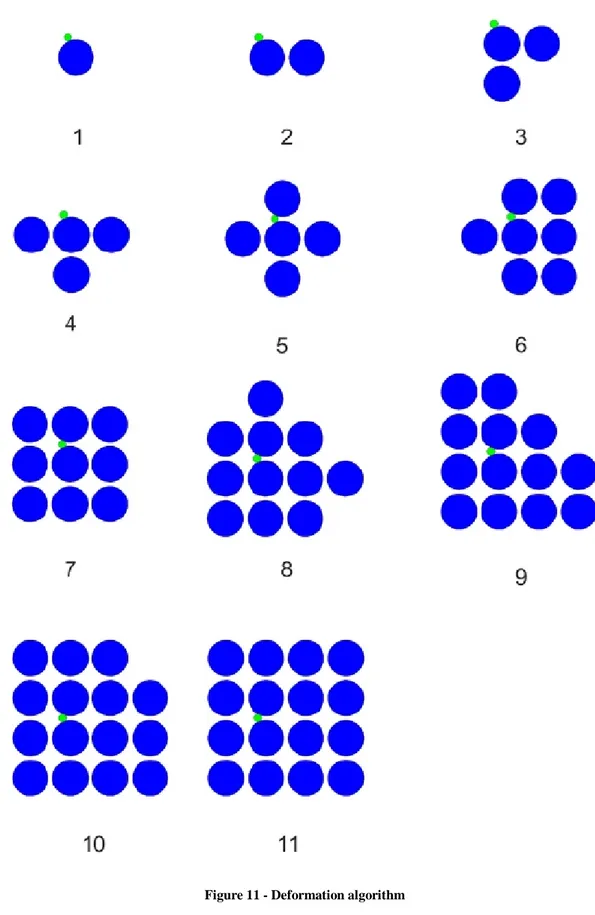 Figure 11 - Deformation algorithm 