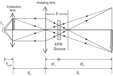 Figure 2.3: In arm-1 the signal propagates freely over a distance d 1 from the output plane of the source to the imaging lens, passes an object aperture at distance s o , and then is focused onto photon-counting detector D 1 by a collection lens