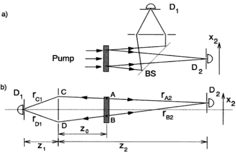 Figure 2.7: Simplified experimental scheme (a) and its “unfolded” version (b). Source: [16]