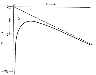 Figure 3.2: One-dimensional potential energy V (z) of an electron near a metal surface (see Eq