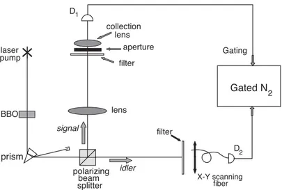 Figure 2.1: Schematic setup of the first ghost image experiment. Source: [11]