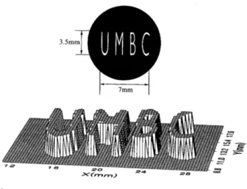 Figure 2.2: Upper: A reproduction of the actual aperture “UMBC” placed in the signal beam