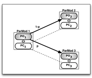 Figure 5.4: Experiment 1 application graph.