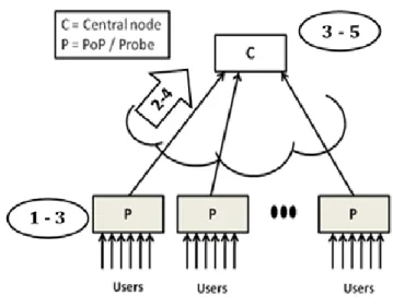Fig 3.6 Parallelize the computation of C