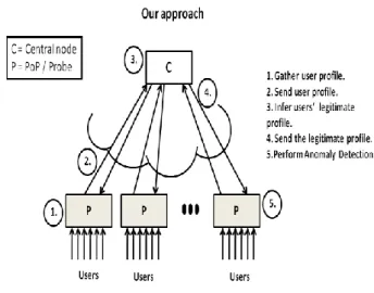 Fig. 4.2 Graphical summary of the methodology