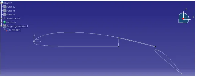 Figure 3. 18: Geometry of the flapped ClarkY airfoil studied in [4]