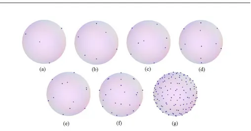 Figure 3.2: 4 (a), 6 (b), 8 (c), 11 (d), 12 (e), 24 (f) and 124 (g) points on a sphere, following the ”spherical covering” logic.