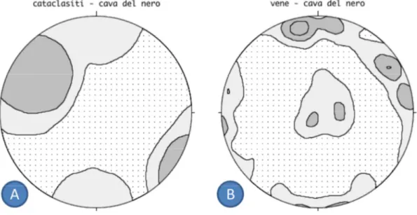 Figura 36 – A: Stereonet delle cataclasiti di Cava del Nero. B e C: Stereonet delle vene di Cava del Nero  con vario spessore 