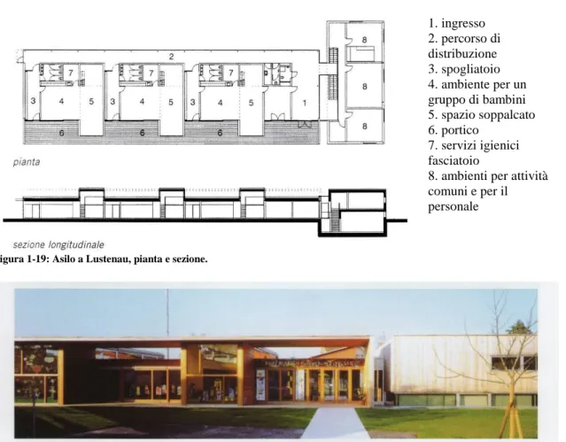 Figura 1-19: Asilo a Lustenau, pianta e sezione. 