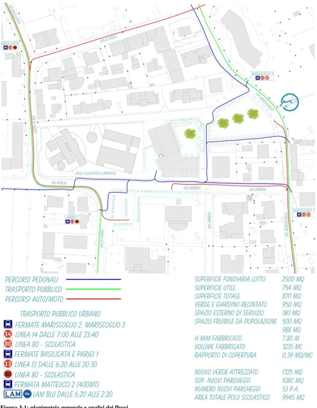 Figura 3-1: planimetria generale e analisi dei flussi 