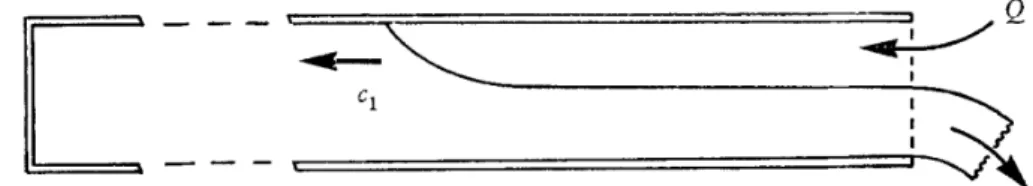 Figure 1.10: Illustration of the motion when liquid flows out from a horizontal pipe [7].