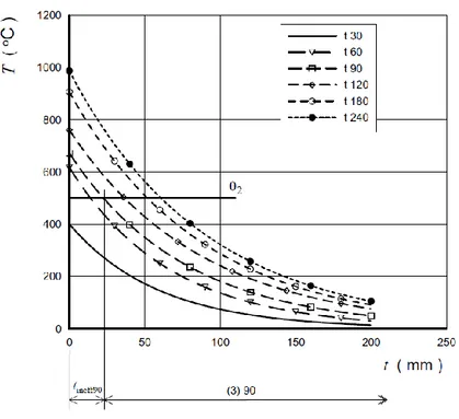 Fig.  2.14:.  Masonry  with  dense  aggregate  concrete  units  (dry  material  density     =  1500  ÷  2000  kg/m 3 ): 