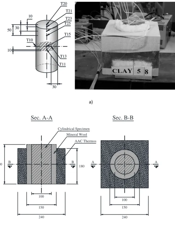 Fig. 3.2: a) Scheme of thermocouples for TEST 2 – TCTP. b) Geometrical details of insulating thermos