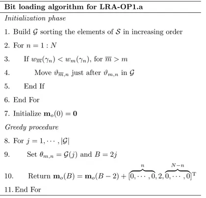 Table 5.1: Pseudo-code of the bit loading algorithm