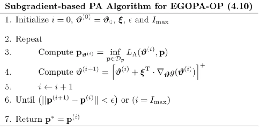 Table 4.1: Pseudo-code of the subgradient-based EGOPA-OP