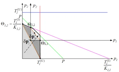 Figure 4.3: Graphical interpretation of the extreme points criterion.
