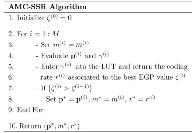 Table 4.3: Pseudo-code of the AMC-SSR algorithm