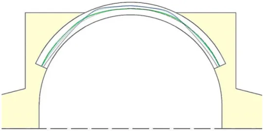 Fig. 181.  In verde la curva delle pressioni post consolidamento ottenuta con Straus7