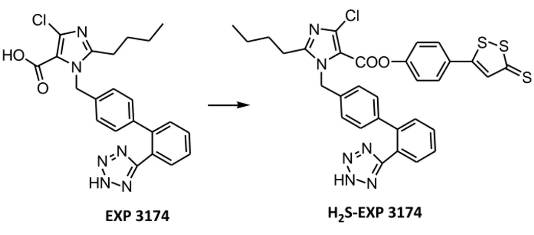 Figure 19 - Representative example of H 2 S-sartan. Chemical structure of EXP 3174 and of the corresponding  H 2 S-releasing hybrid