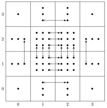 Figure 1.2: The double complex ∧ •,• (h 3 ⊗ R C) ∗ , ∂, ∂  .