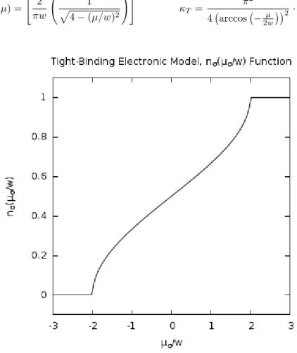 Figure 1.1: n σ (µ σ /w) function for the Tight–Binding Fermionic Model.