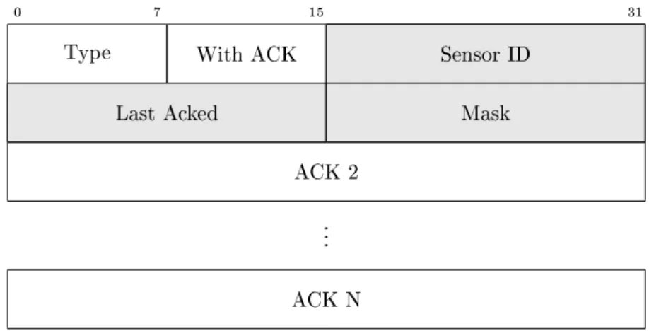 Figura 4.4: Struttura del pacchetto BeAckMsg. In grigio la struttura di un ACK