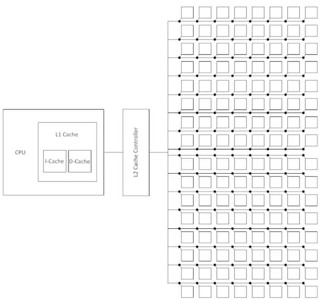 Figura 1 Schema dell'architettura fisica della cache L2 di riferimento utilizzata 