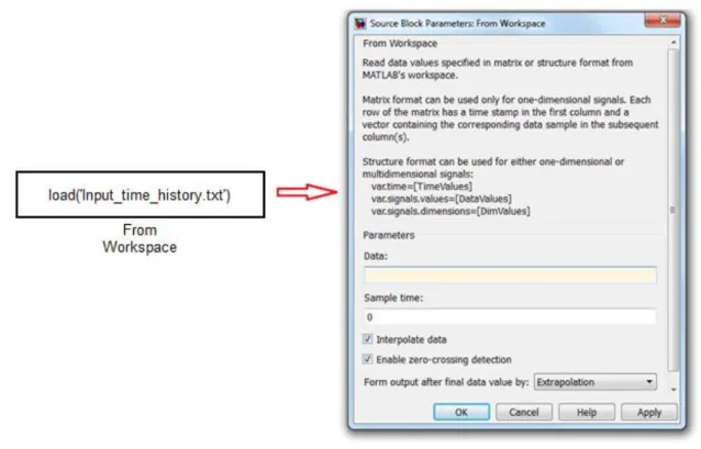 Figure 2.1 From Workspace block 