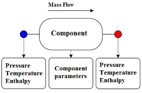 Figure 4.1 Standard quantities 